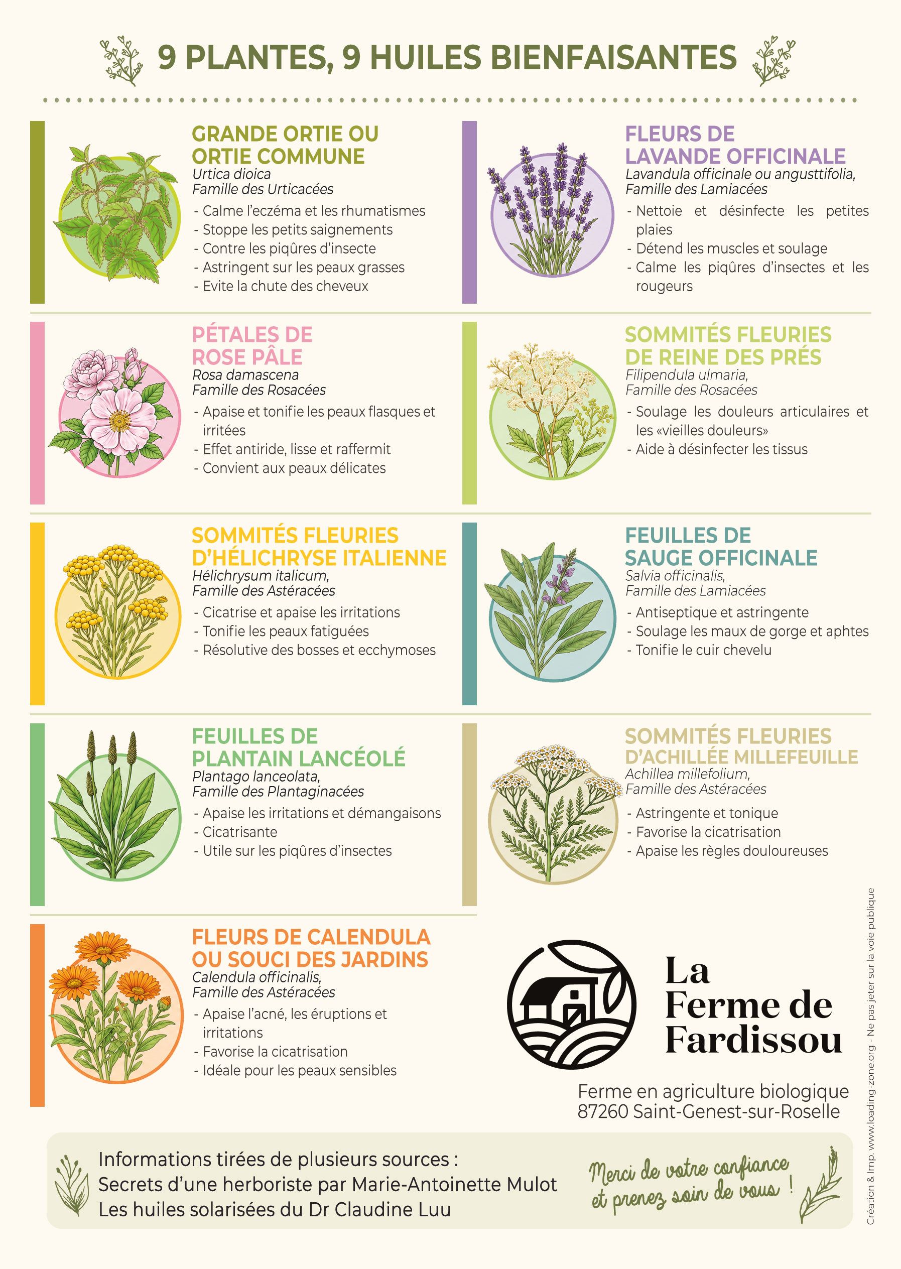 huiles soin massage ferme de fardissou